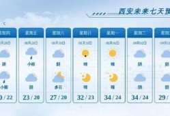 西安天气最新爆料,最新爆料揭示秋日凉爽与晴雨交替之谜”