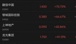 融创重组爆料最新消息是真的吗,真实性揭秘