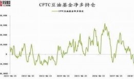 豆粕期货爆料最新消息新闻,揭秘价格波动背后的神秘力量
