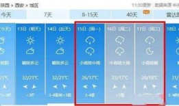 西安天气最新爆料,最新爆料揭示秋日凉爽与晴雨交替之谜”