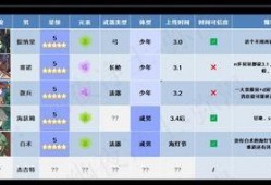 原神3.0爆料最新版,探索新世界，解锁神秘元素与冒险篇章